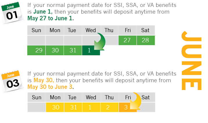 Netspend pay dates