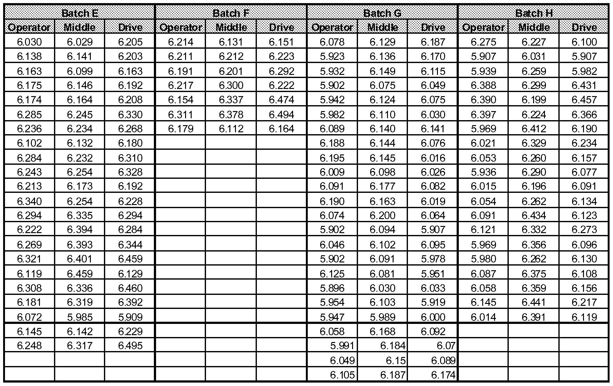 blank calendar chart
