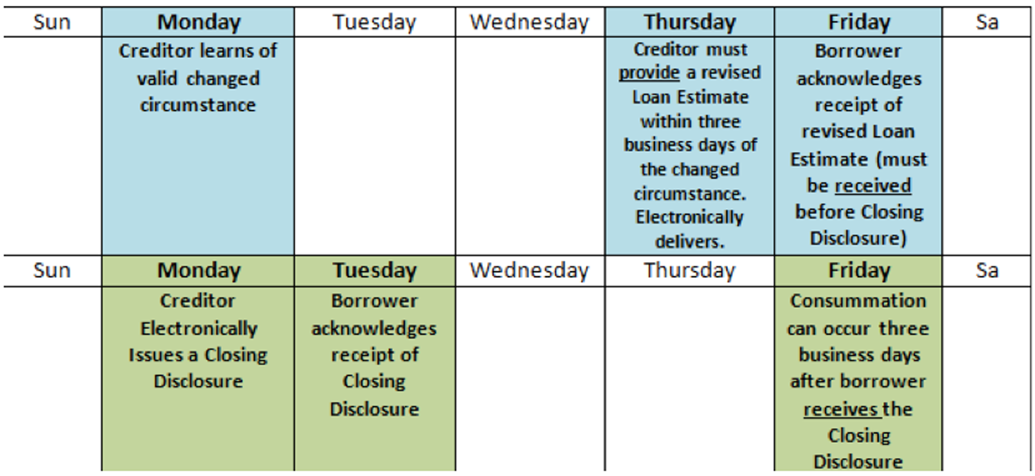 2016 Calendar For Trid Appraisal Requirement Calendar Template 2019