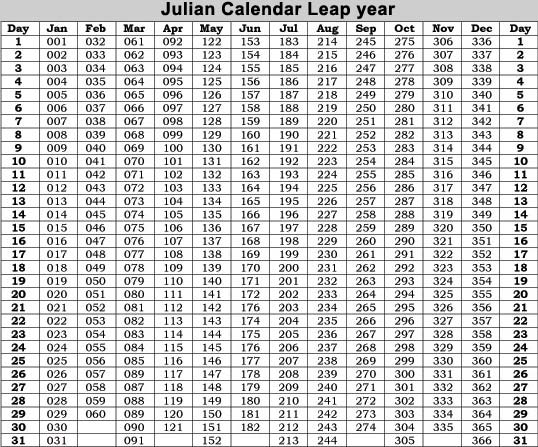 julian calendar 2015