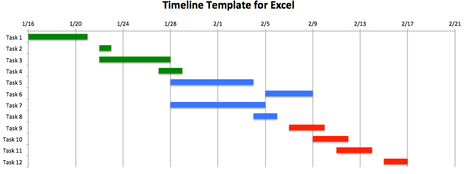weekly timeline template