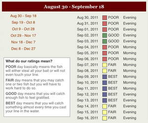 Fishing Calendar from the Farmers' Almanac Best Fishing Times