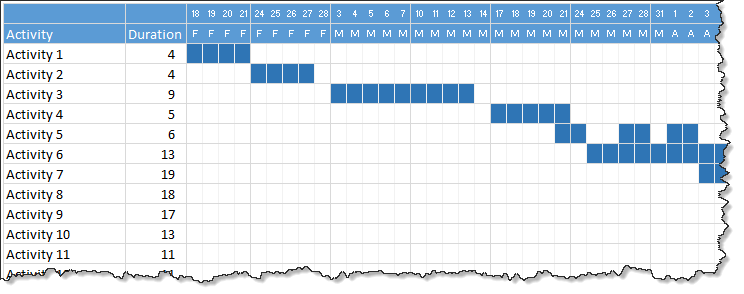 Simple Gantt Chart Excel Template