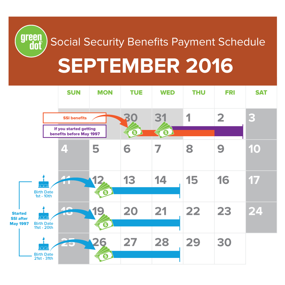 SSI Social Security Benefits Payment Schedule for September 2016 