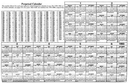 Perpetual Calendar Chart