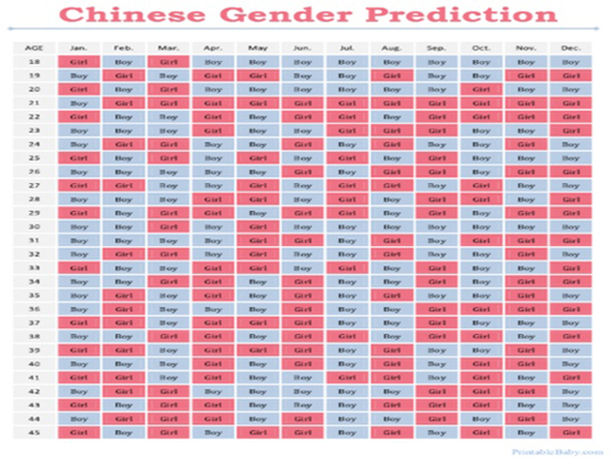 Chinese Baby Gender Prediction Calendar Chart 2016