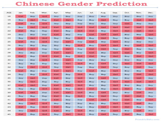 Chinese Gender Reveal Chart 2017