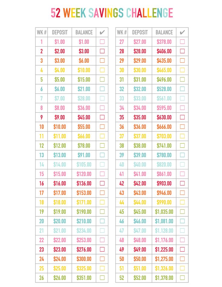 Money Saving Chart 2018