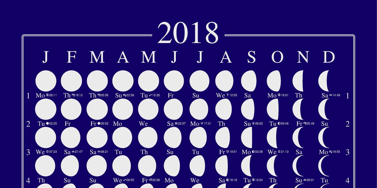 Moon Chart For 2018