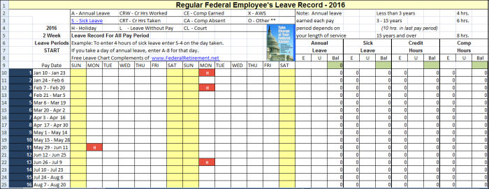 Federal Leave Chart 2018