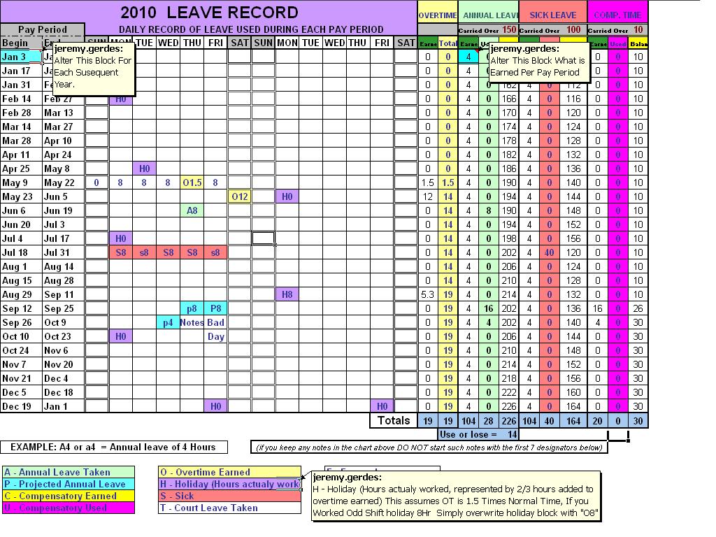 Federal Leave Chart 2018