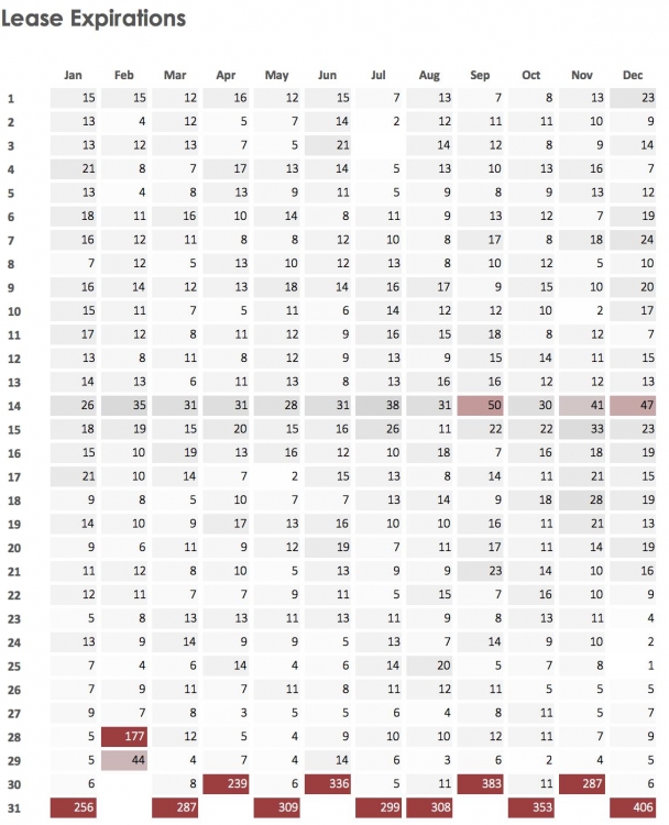 perpetual-28-day-expiration-calendar-calendar-template-2023