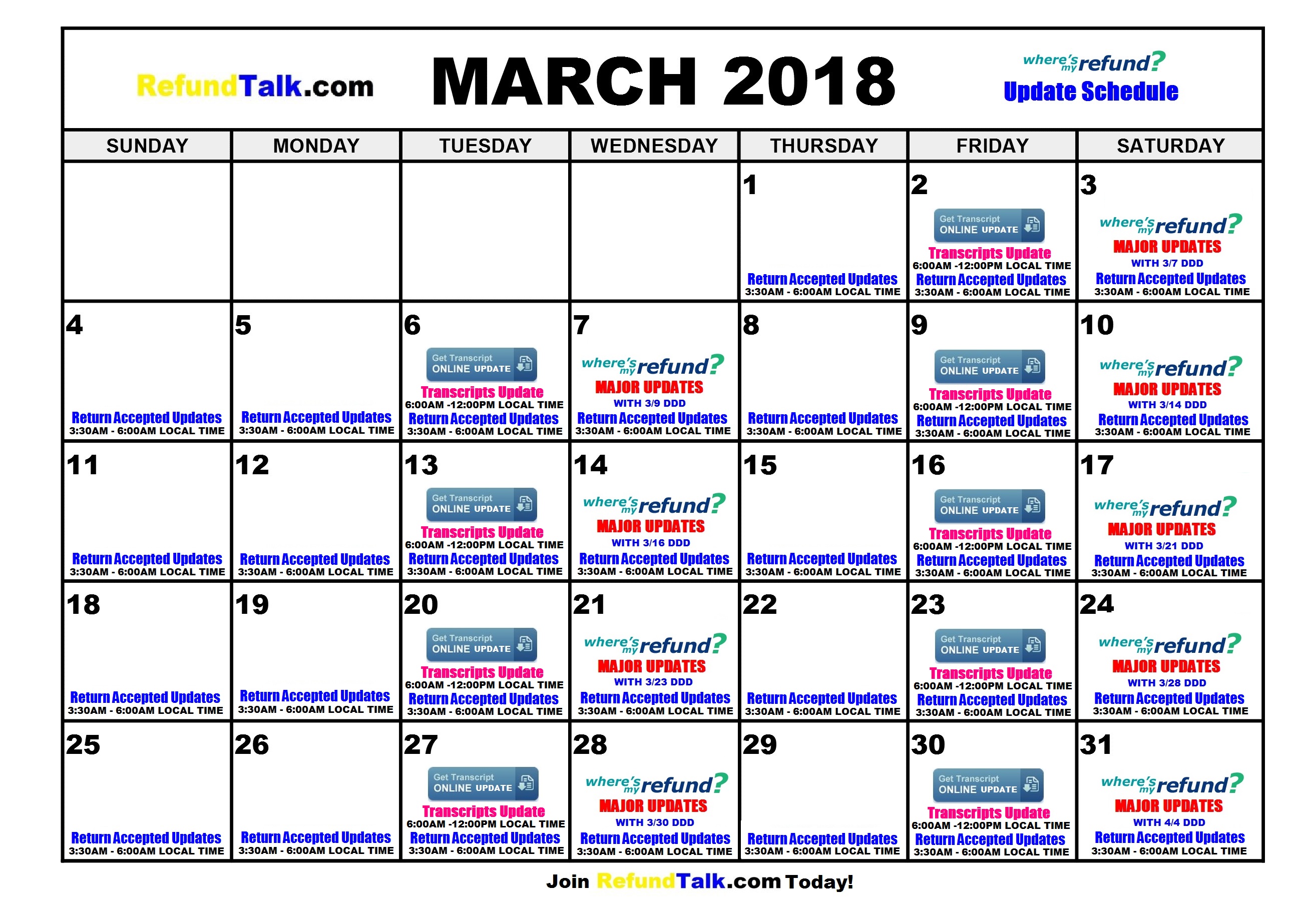 Irs Refund Chart