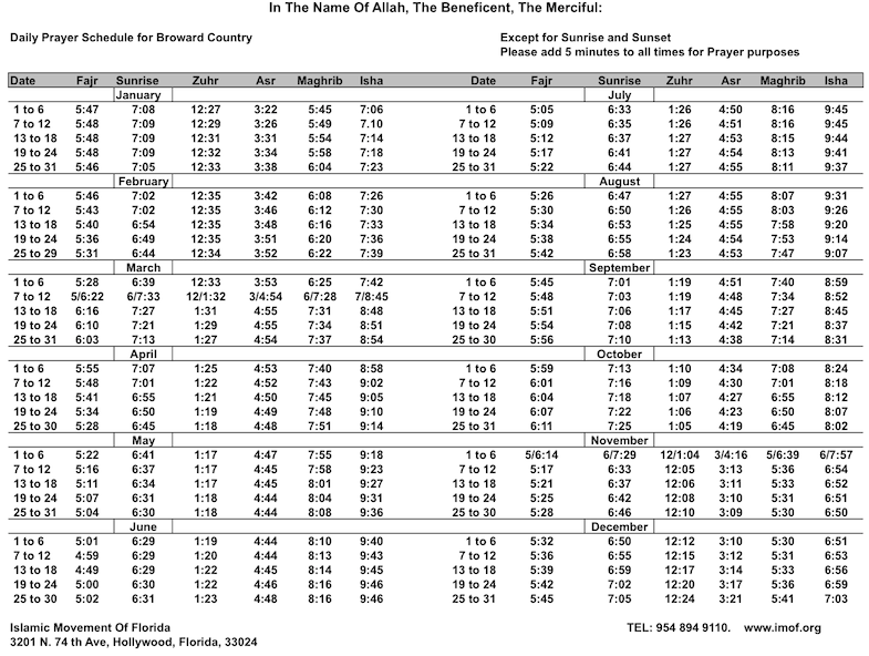 Prayer Chart Template