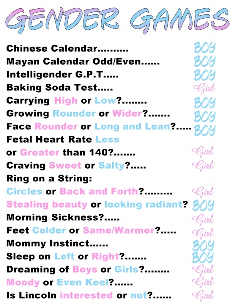 Mayan Chart For Gender Prediction