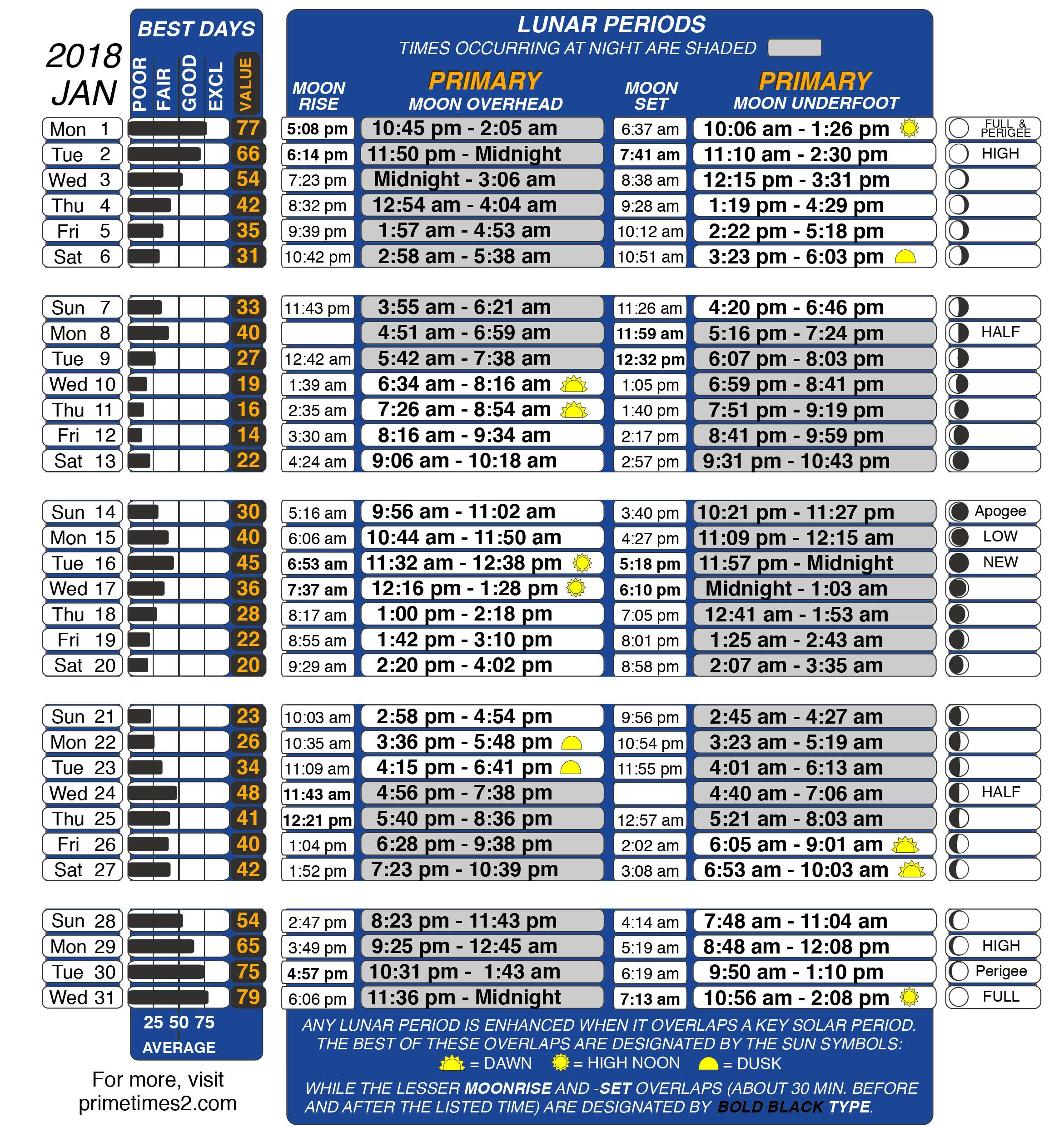 Best Fishing Times Calendar 2018 Astrotables 1 WNnktC 