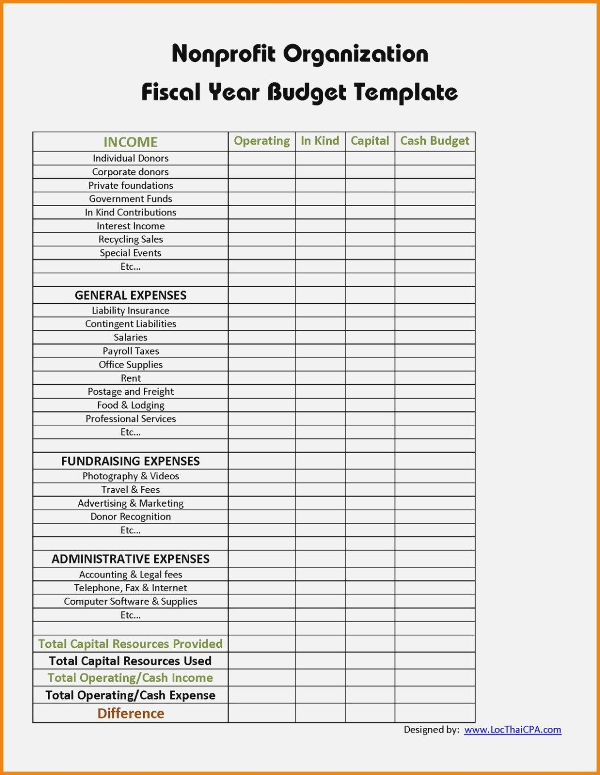 10 Treasurers Report Template In 2020 (With Images) | Budget