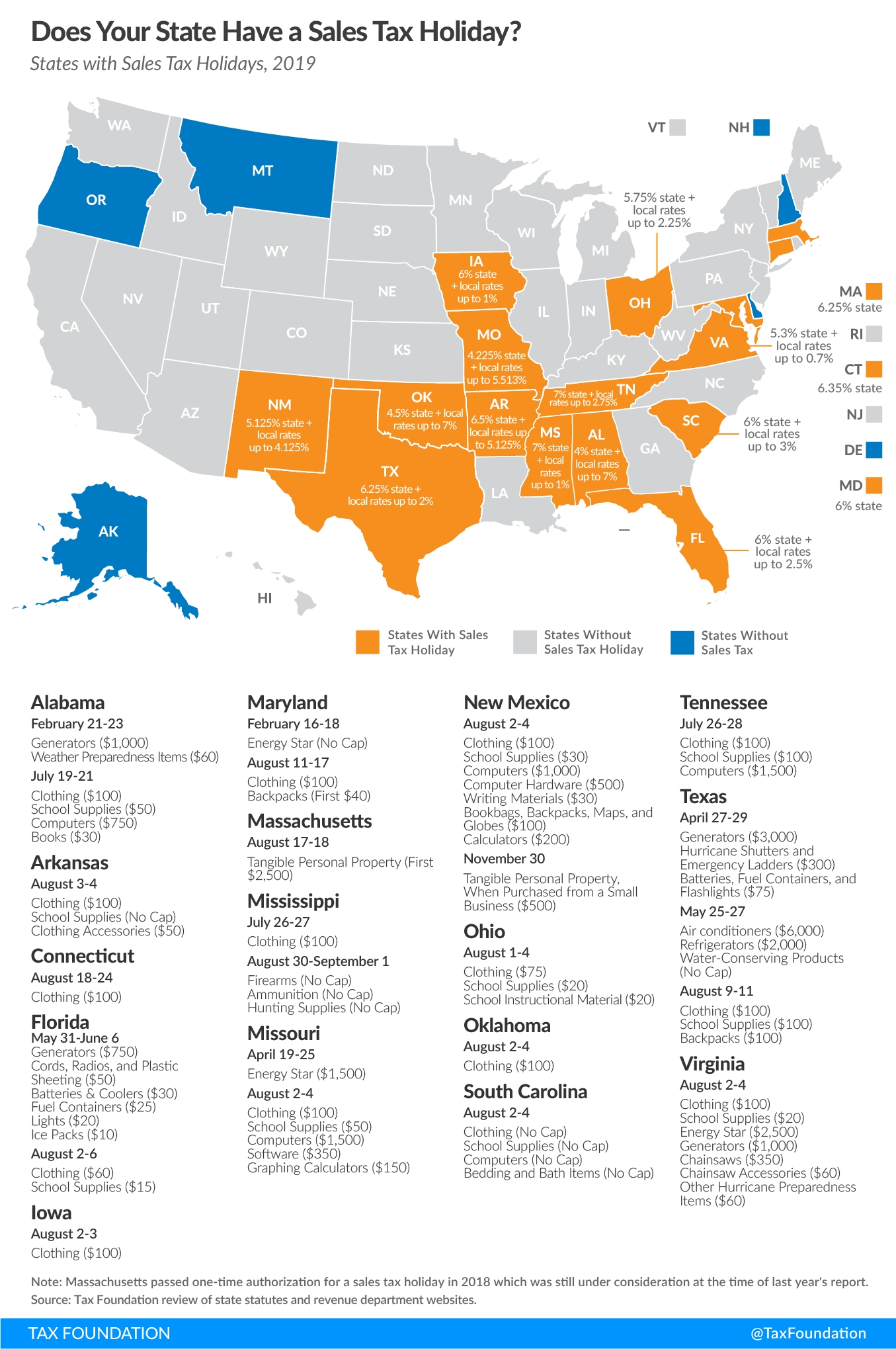 2019 Sales Tax Holidays | Back-To-School Tax-Free Weekends