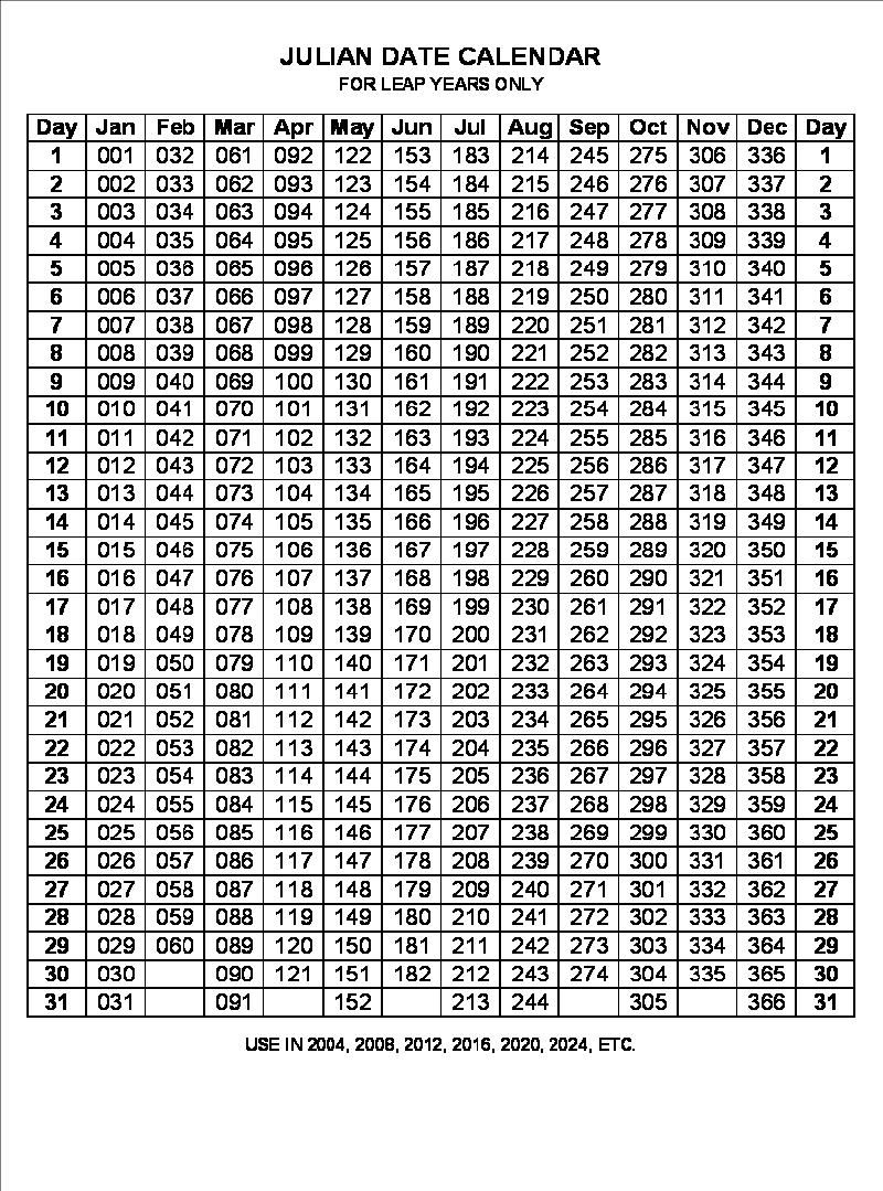 2020 Julian Date Calendar Printable - Mance