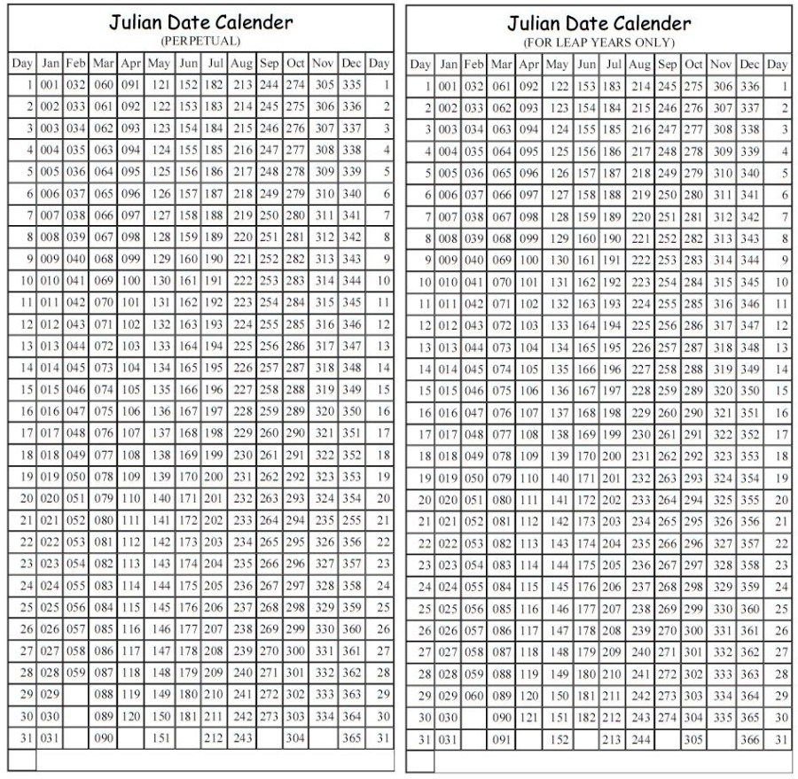 2020 Julian Date Calendar Printable - Mance