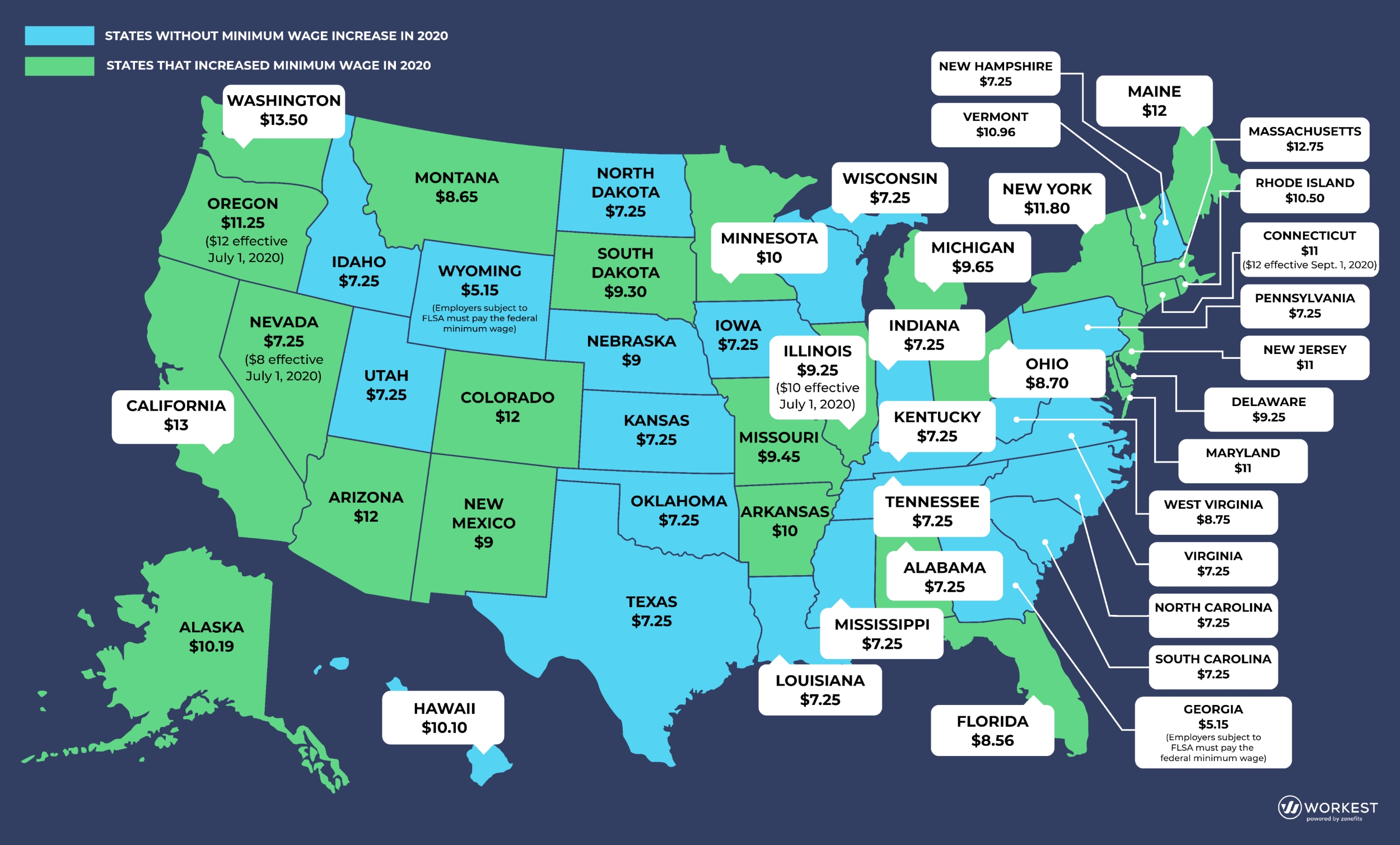 2020 Minimum Wage In Every Us State | Workest