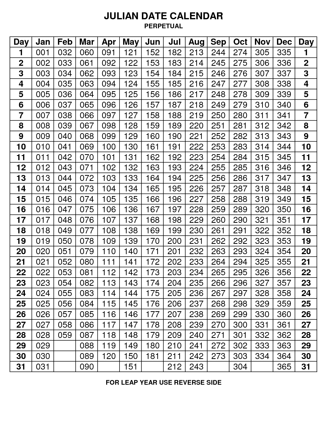 2020 Yearly Calendar With Julian Dates - Calendar