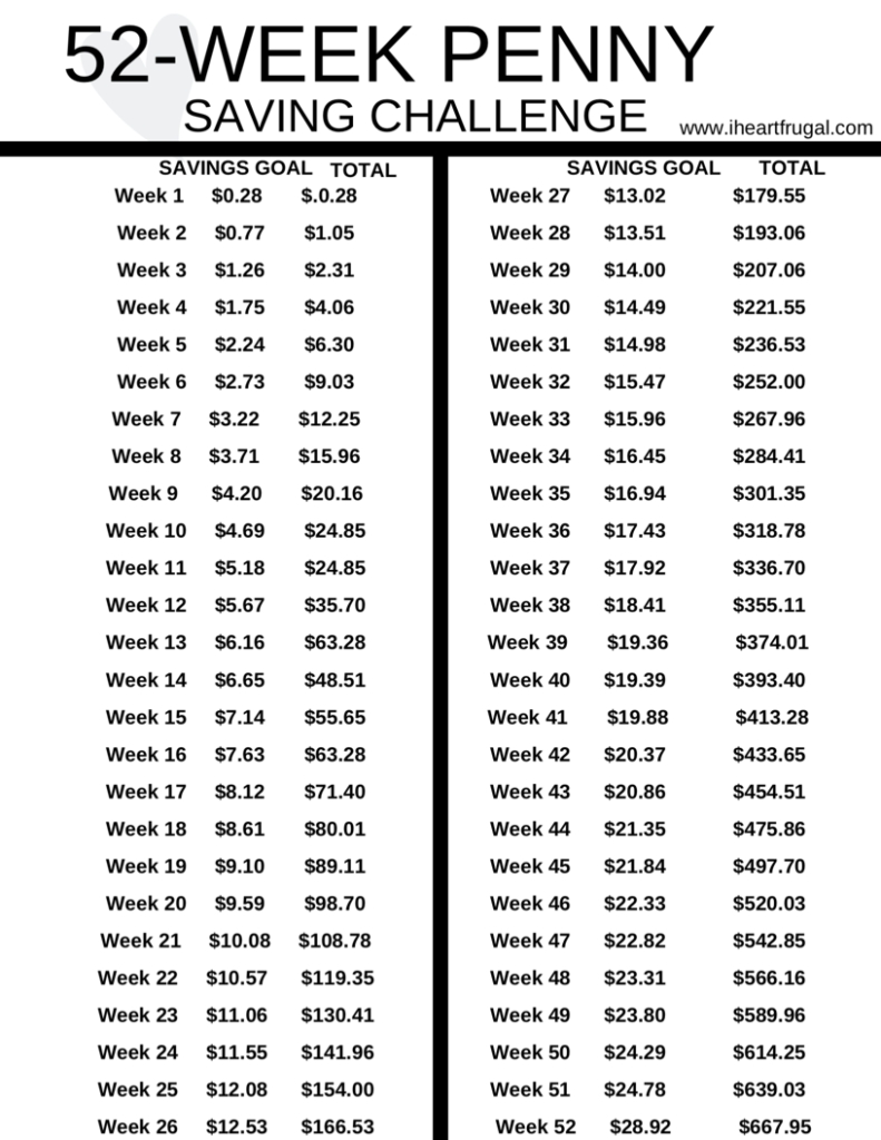 52-Week Money Challenge Using Pennies With Free Printable