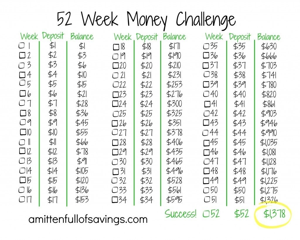 52 Week Savings Calculator (With Images) | Money Saving Plan