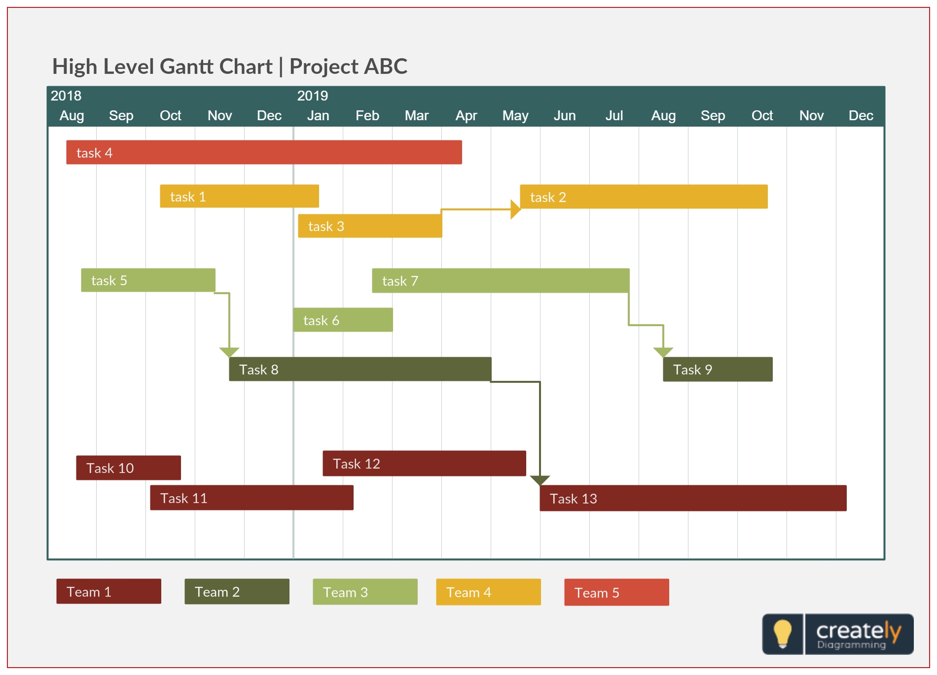 Хай уровень. Gantt Chart. Simple Gantt Chart Template. Project Chart. Уровень Project.