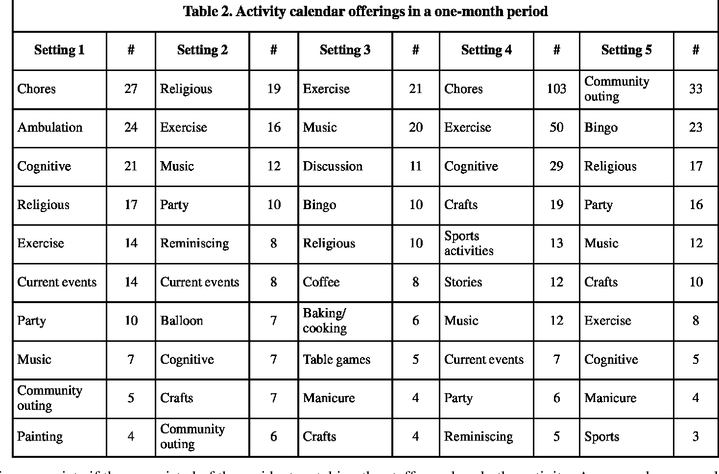 Activity Calendars For Older Adults With Dementia: What You