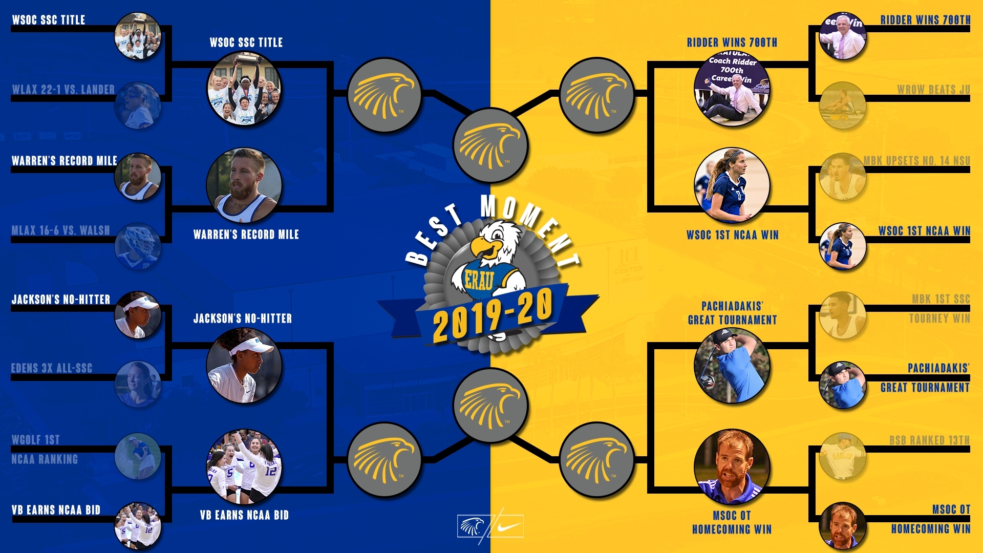 Best Moments Of 2019-20 Bracket Challenge - Quarterfinals