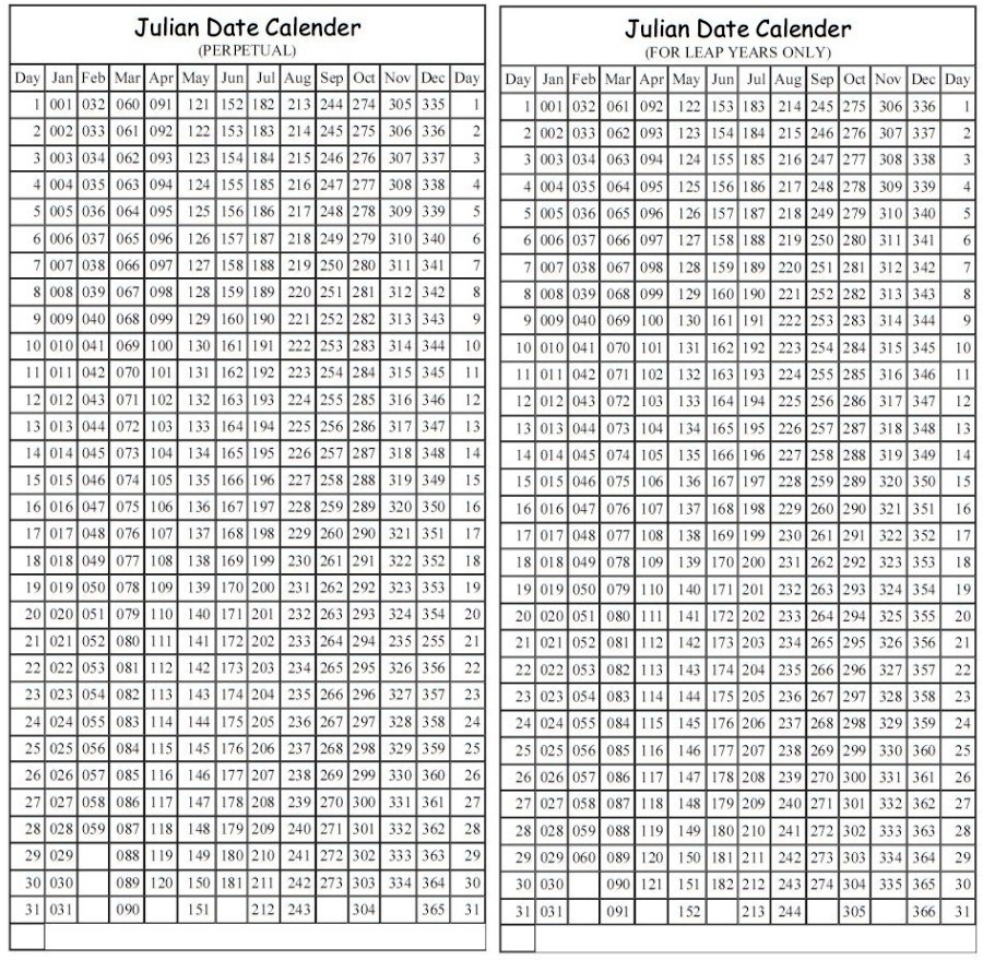 Calendar Julian - Fora.educateidaho