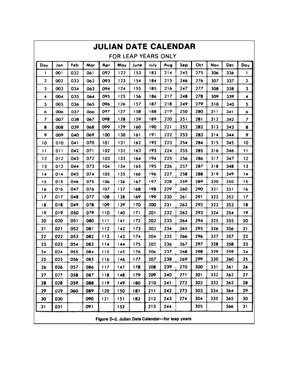 Calendario Juliano 2020 - Fora.educateidaho