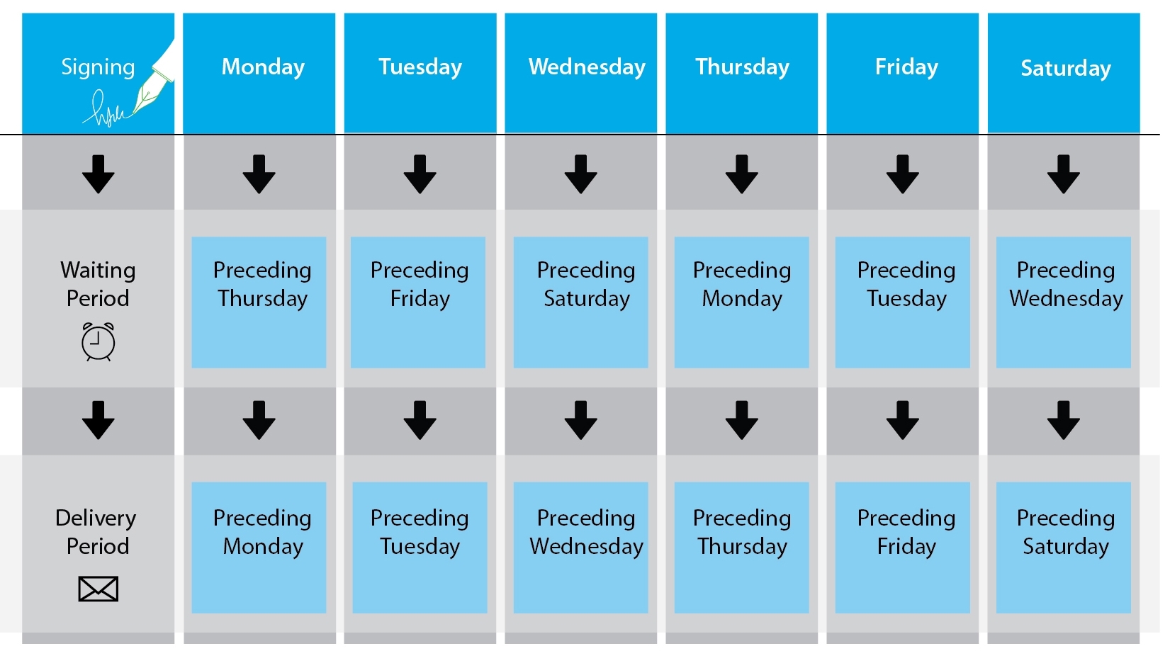 Trid Closing Calendar Rules Calendar Template 2022