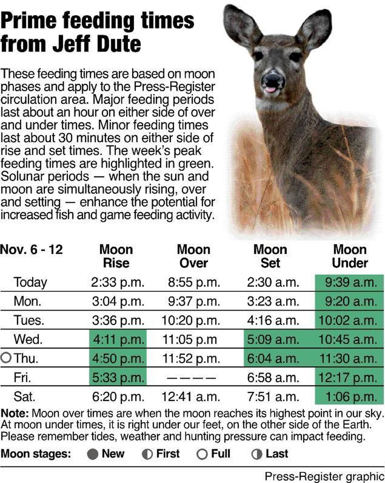 Hunting Calendar Moon Phases