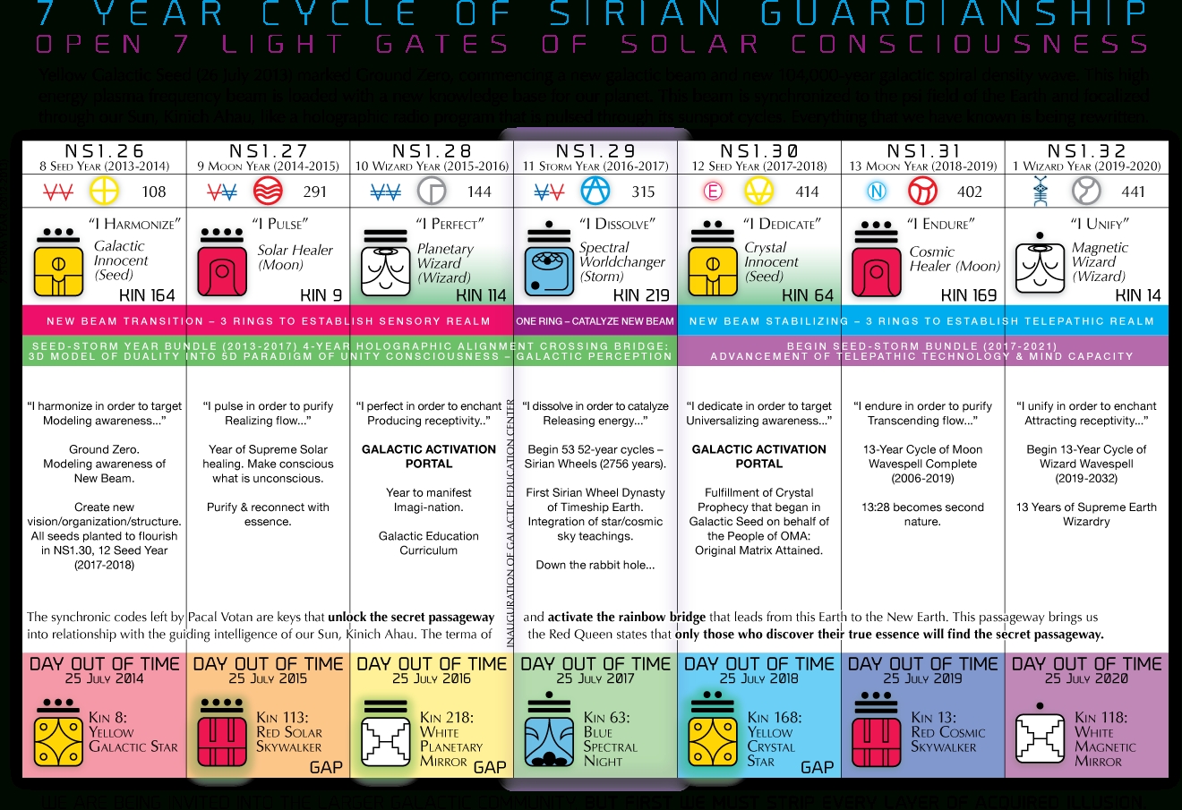 Foundation For The Law Of Time - Welcome To The New Time