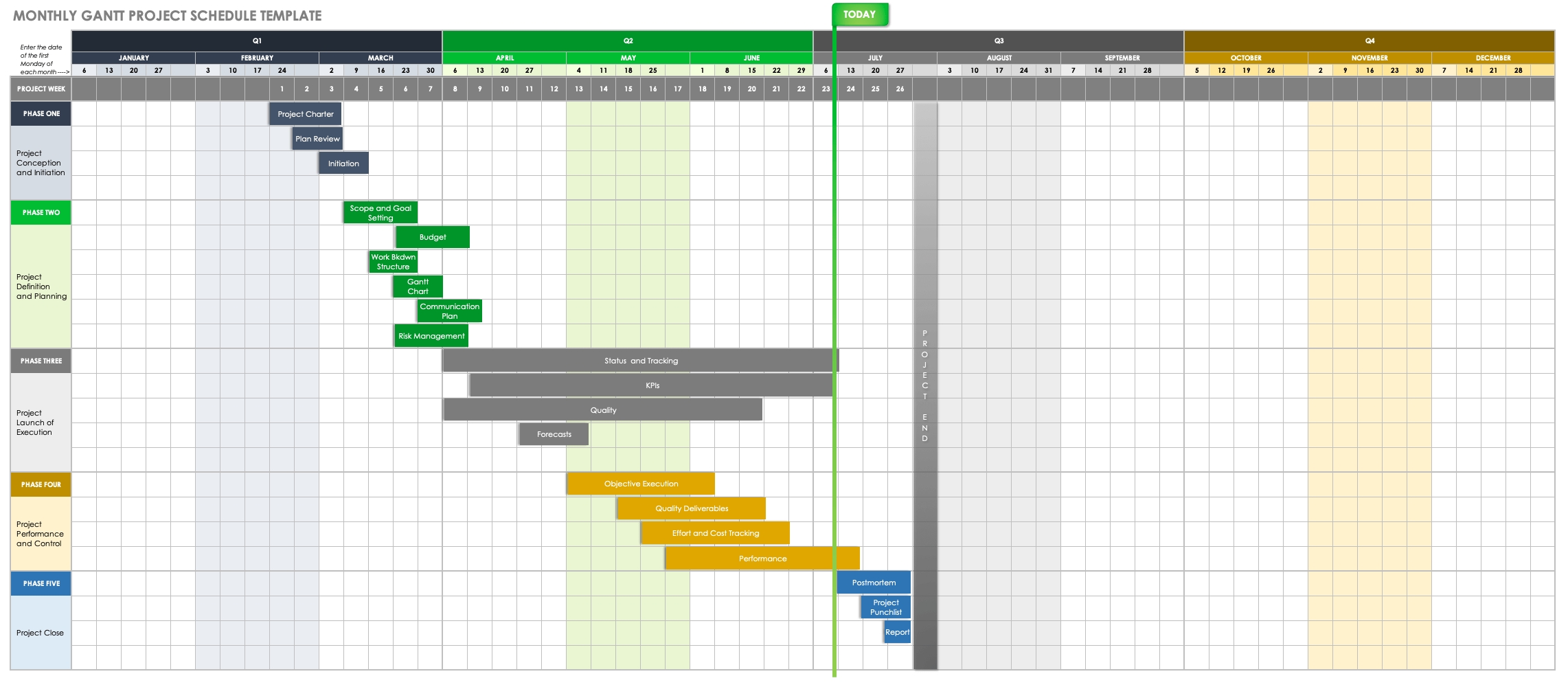 Free Project Schedule Templates | Smartsheet