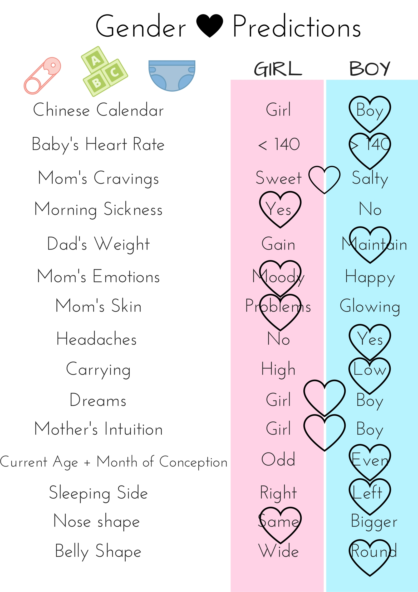 Gender Prediction With Old Wives Tales (Free Printable (With