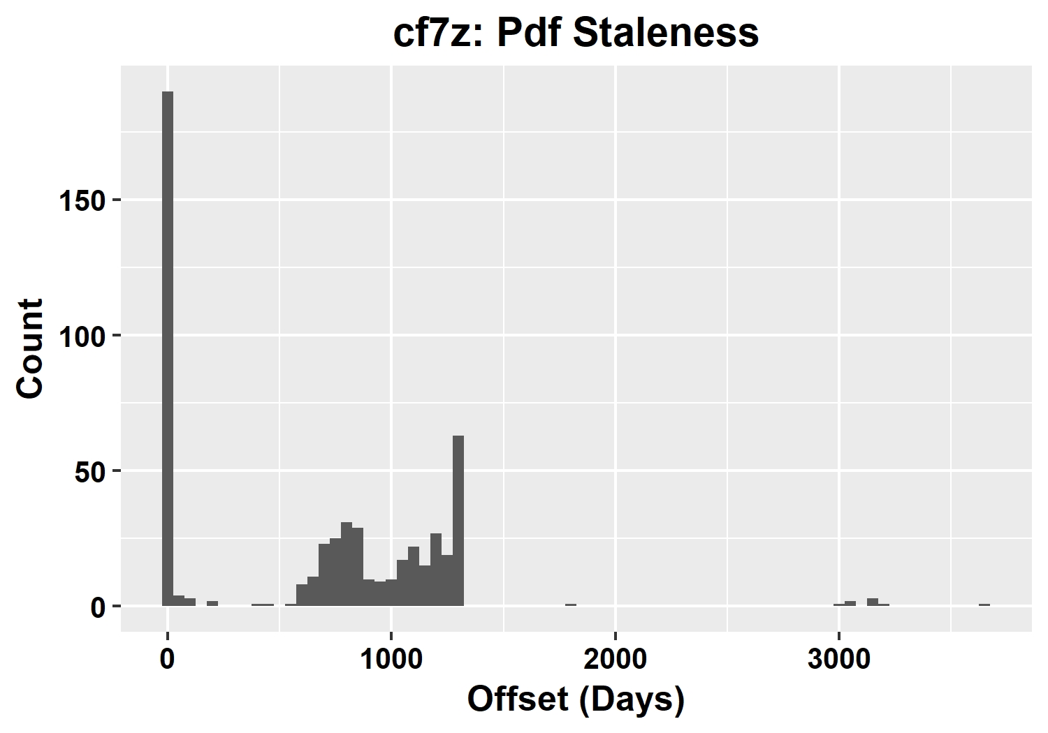 Guccifer 2: From January To May, 2016 | Climate Audit