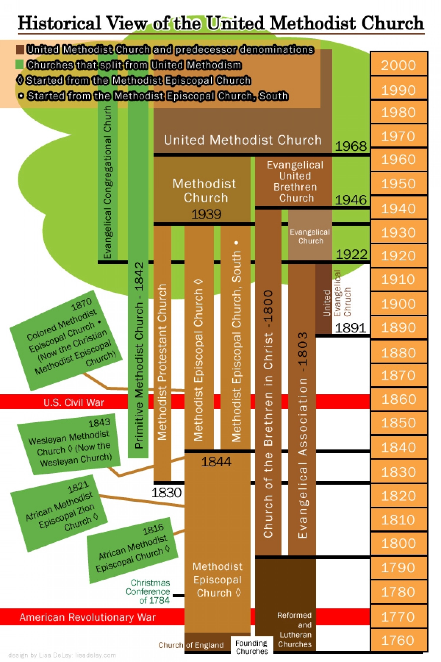 Historical View Of The United Methodist Church | Visual.ly