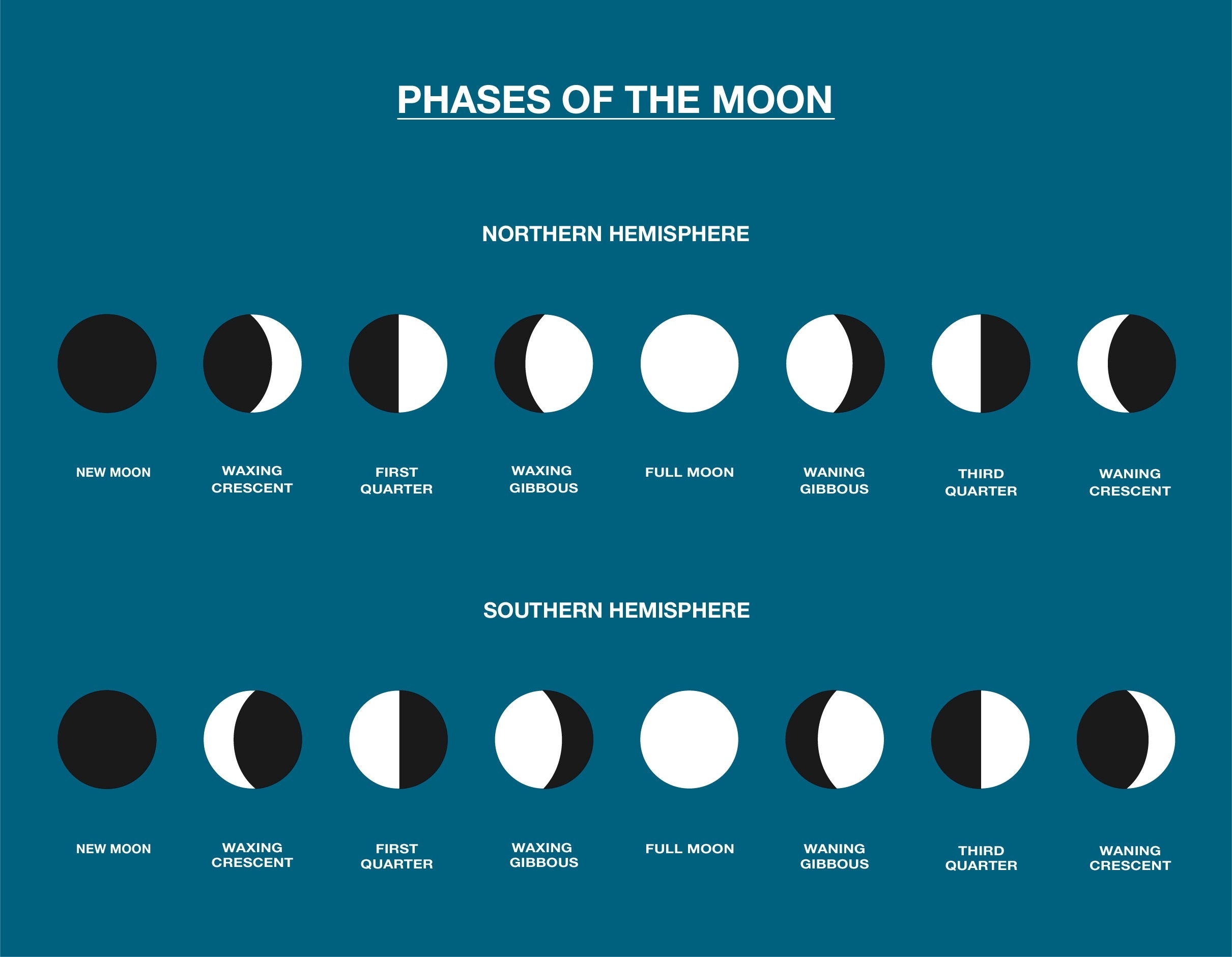 New Moon Jan 2025 Images References :