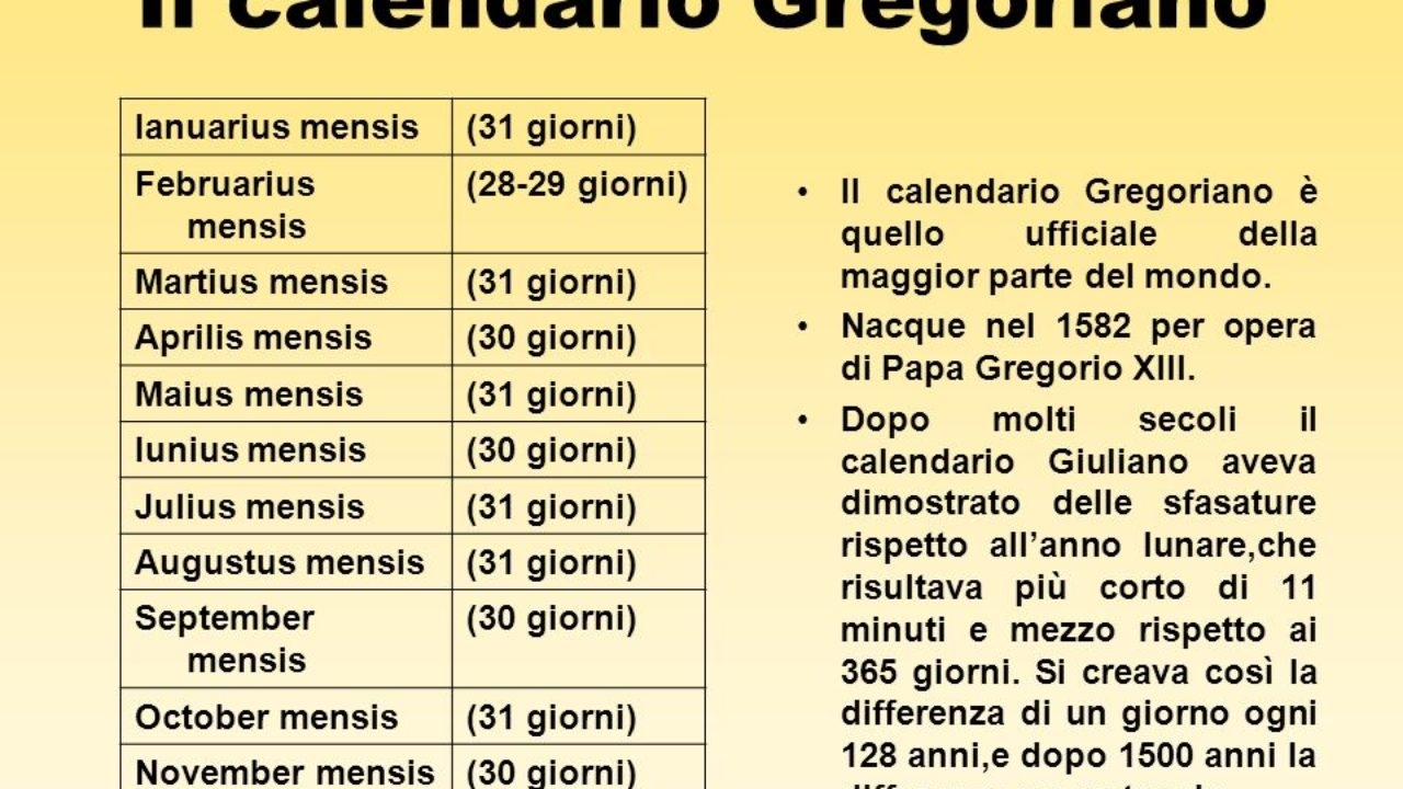 Il Calendario Gregoriano Compie 434 Anni, Storia E Curiosità