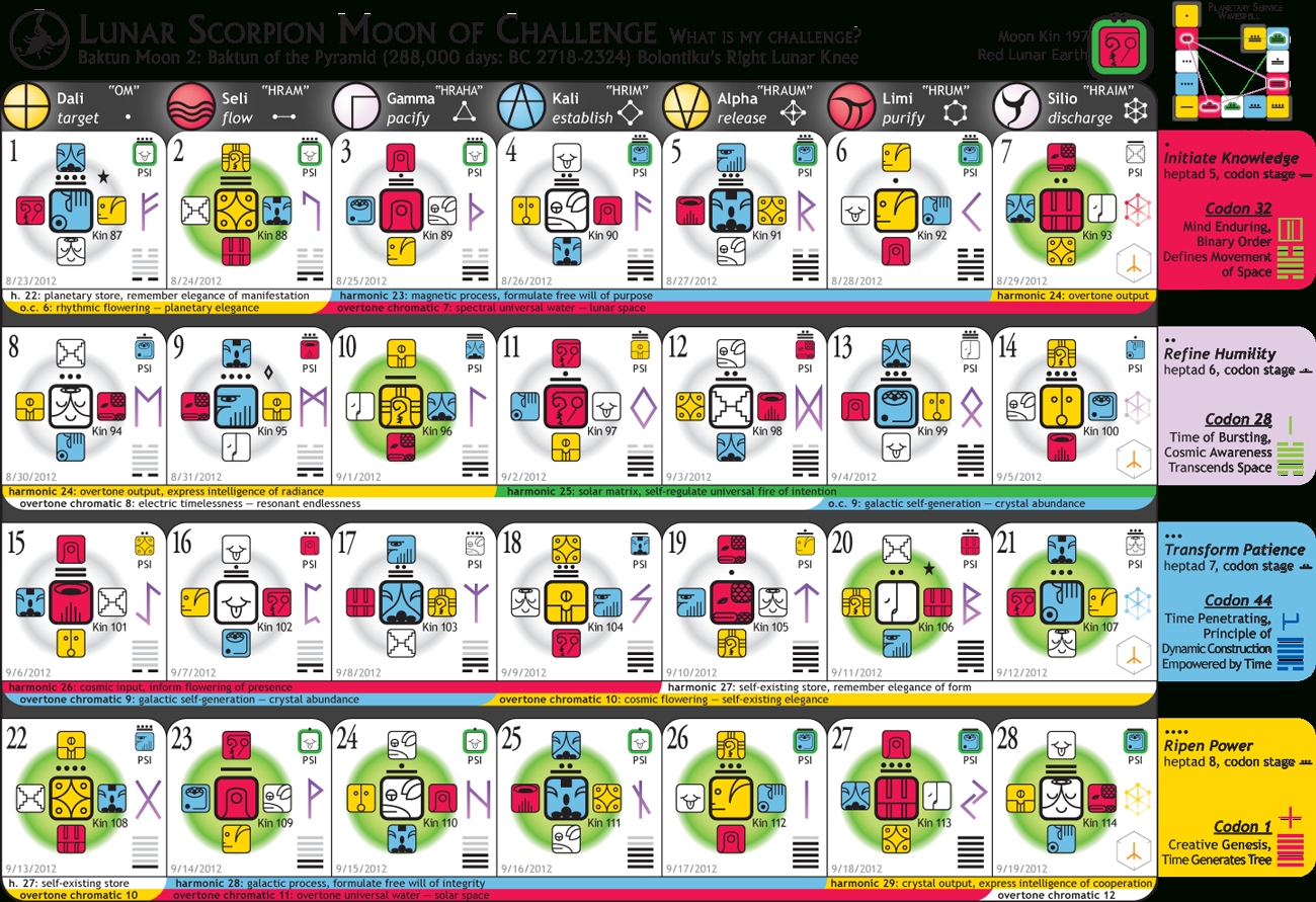 Lawoftime - 13-Moon 28-Day Dreamspell Calendar