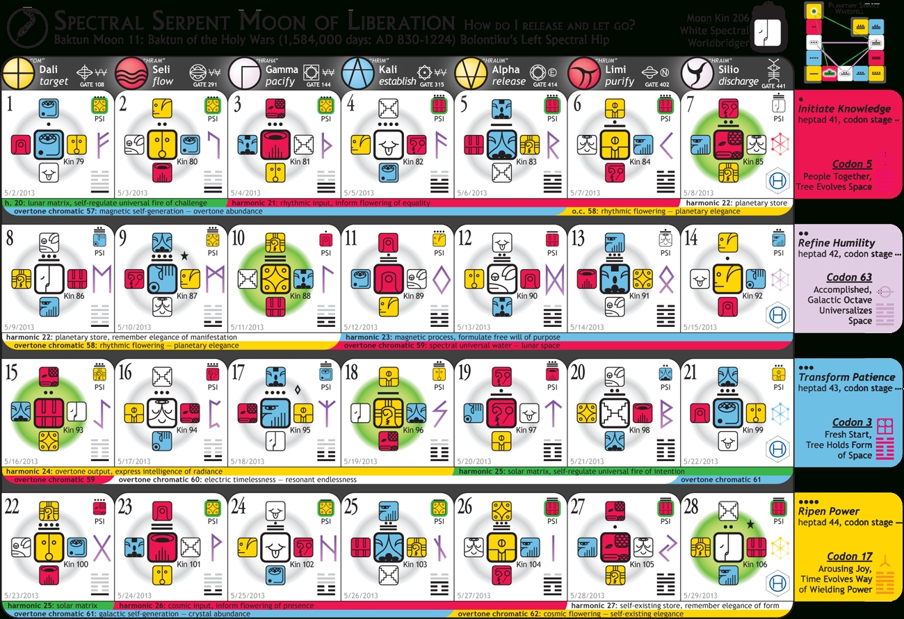 Lawoftime - 13-Moon 28-Day Dreamspell Calendar