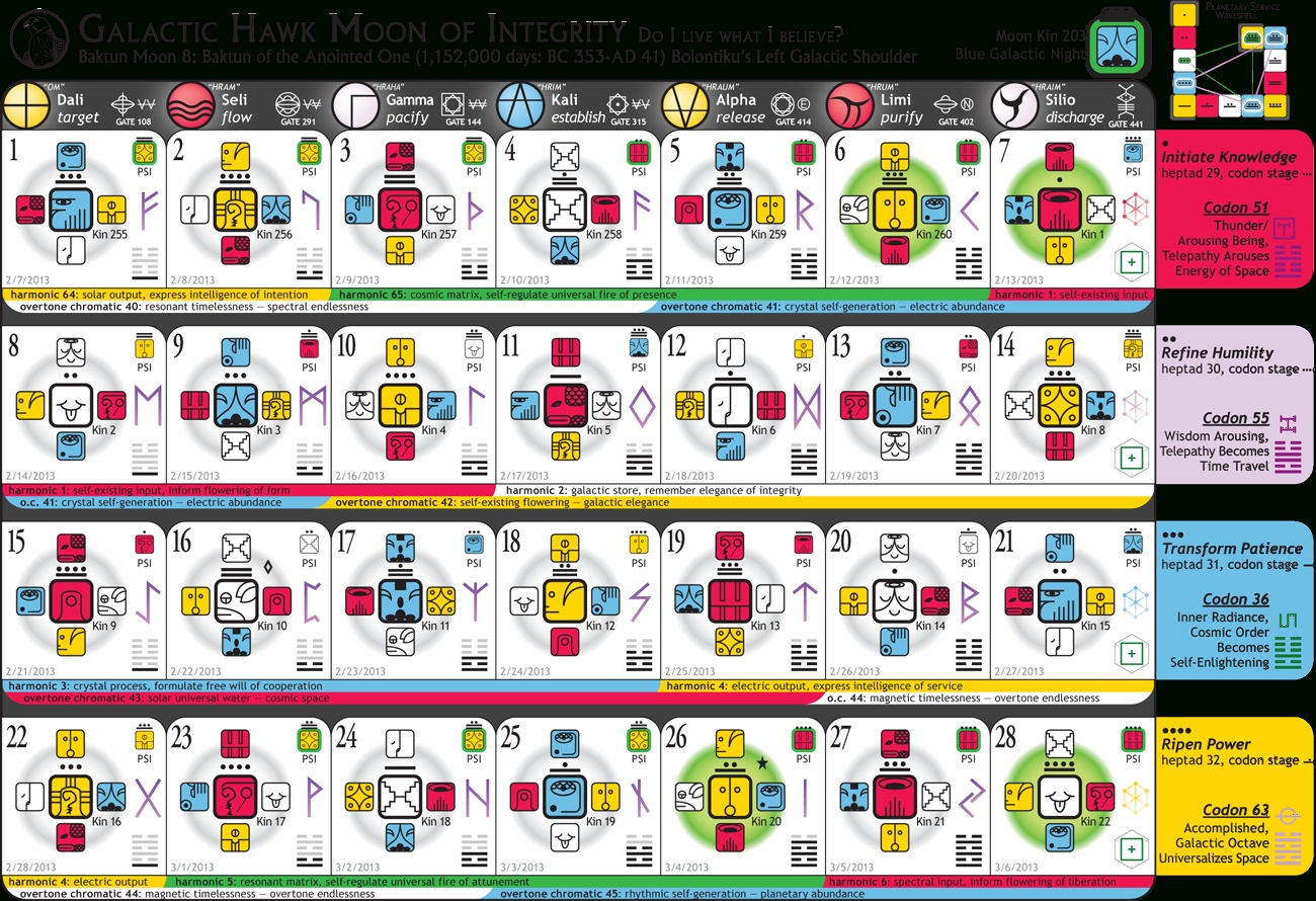 Lawoftime - 13-Moon 28-Day Dreamspell Calendar