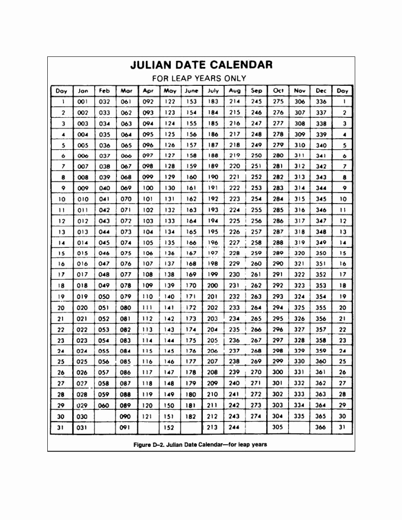 Leap Year Julian Calendar Pdf - Calendar Inspiration Design