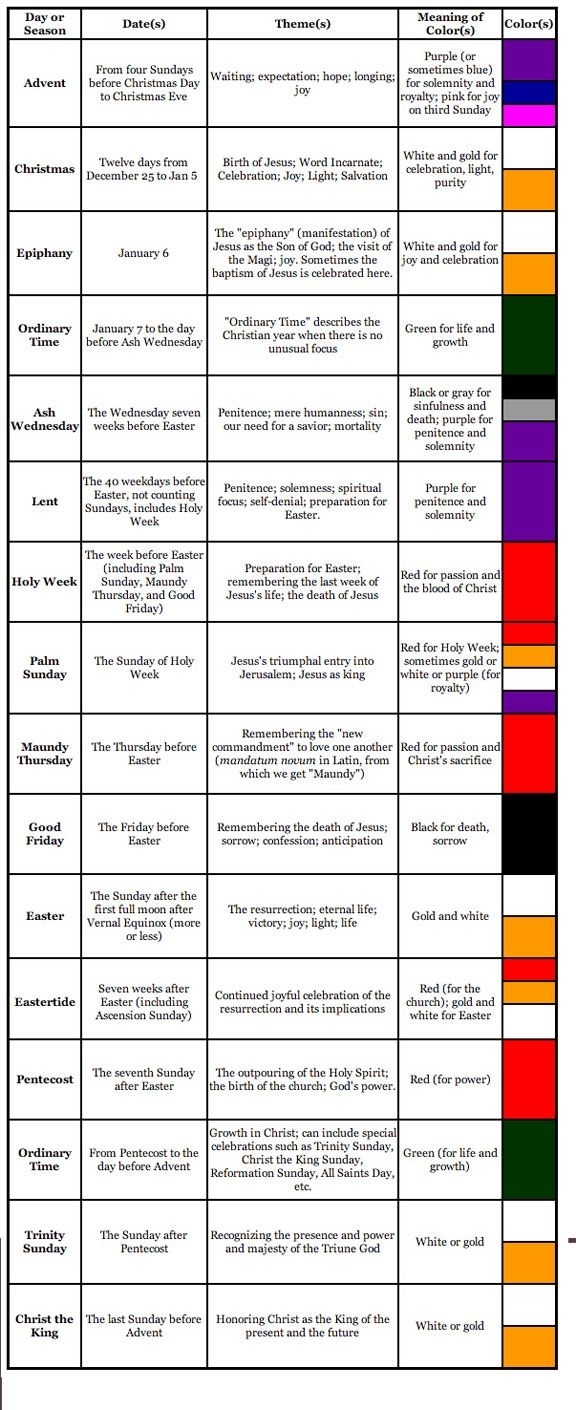 Liturgical Year Chart | Liturgical Colours, Christian