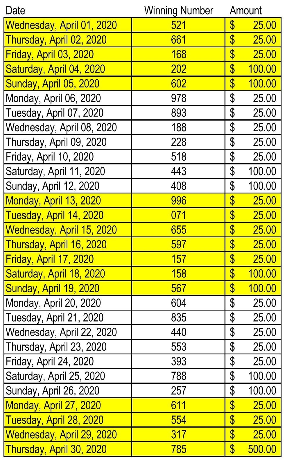 Lottery Calendar Fundraiser - Penn-Trafford High School