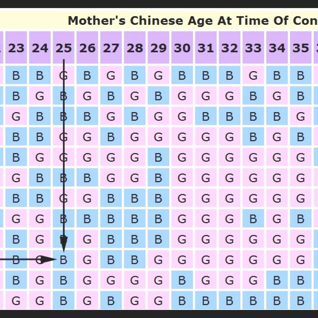 The most accurate chinese sex prediction calendar