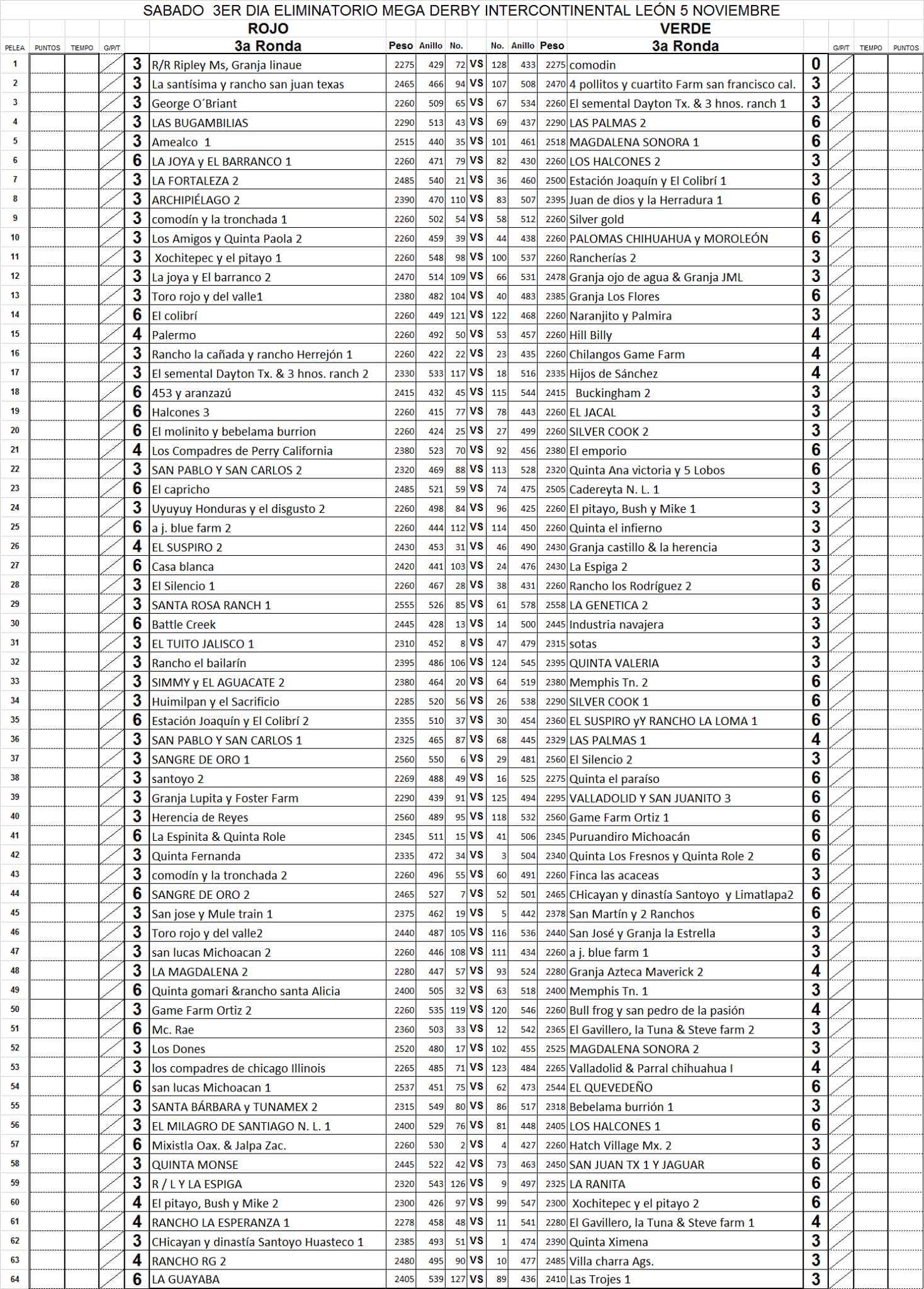 Mega Derby Intercontinental Leon 2016